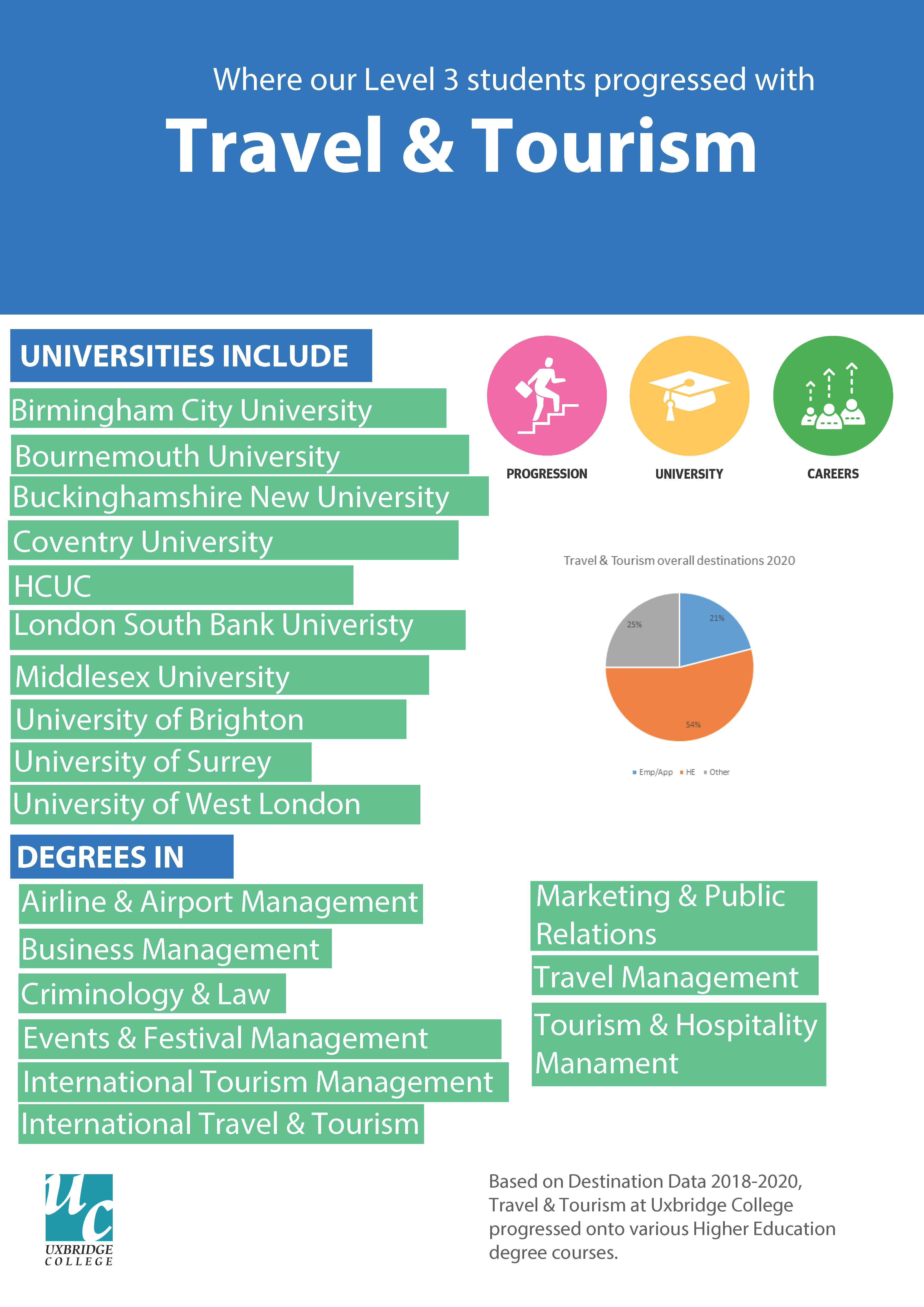 travel and tourism uxbridge college